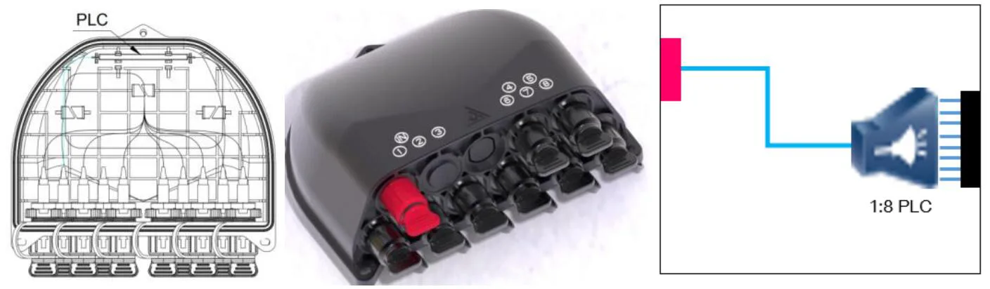 Pre-connectorized Fiber Optic Cable Distribution Box GFS-8BY&-1